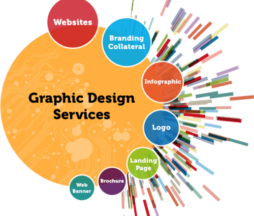 graphic designing course in ashoka marg nashik 2